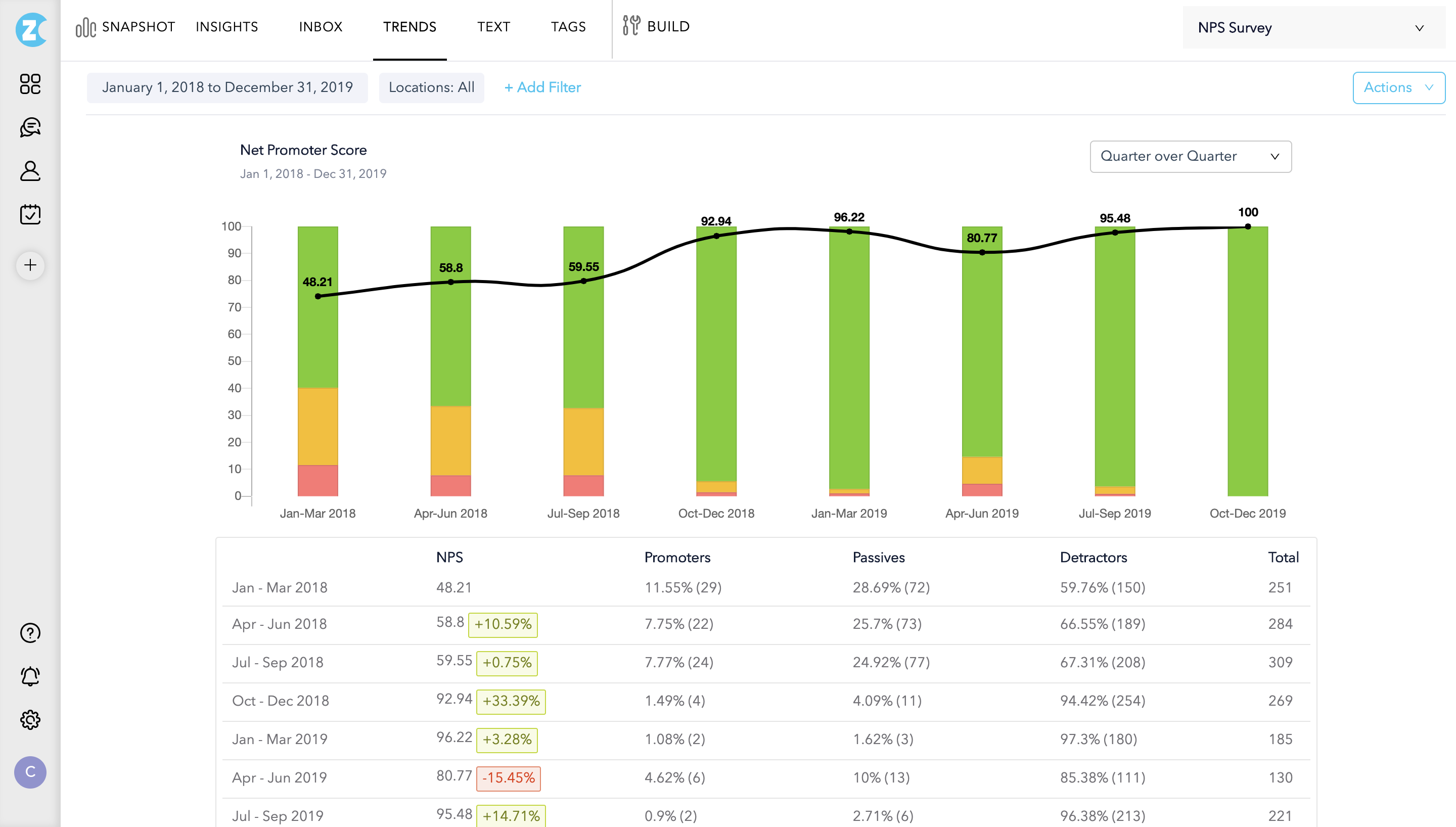 The Ultimate Guide To Net Promoter Score (NPS)